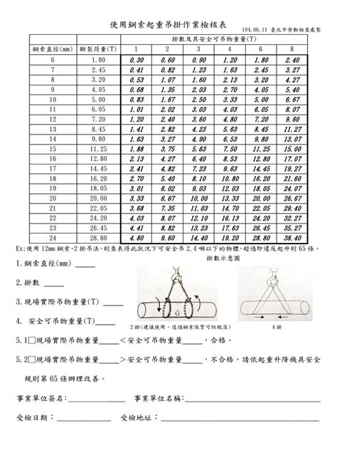 吊掛角度計算|職安健科學 吊運角度與吊索操作 負荷上限的關係